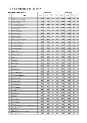 Webカタログ ムーヴキャンバス アクセサリーカタログ読替え表【ダイハツ】